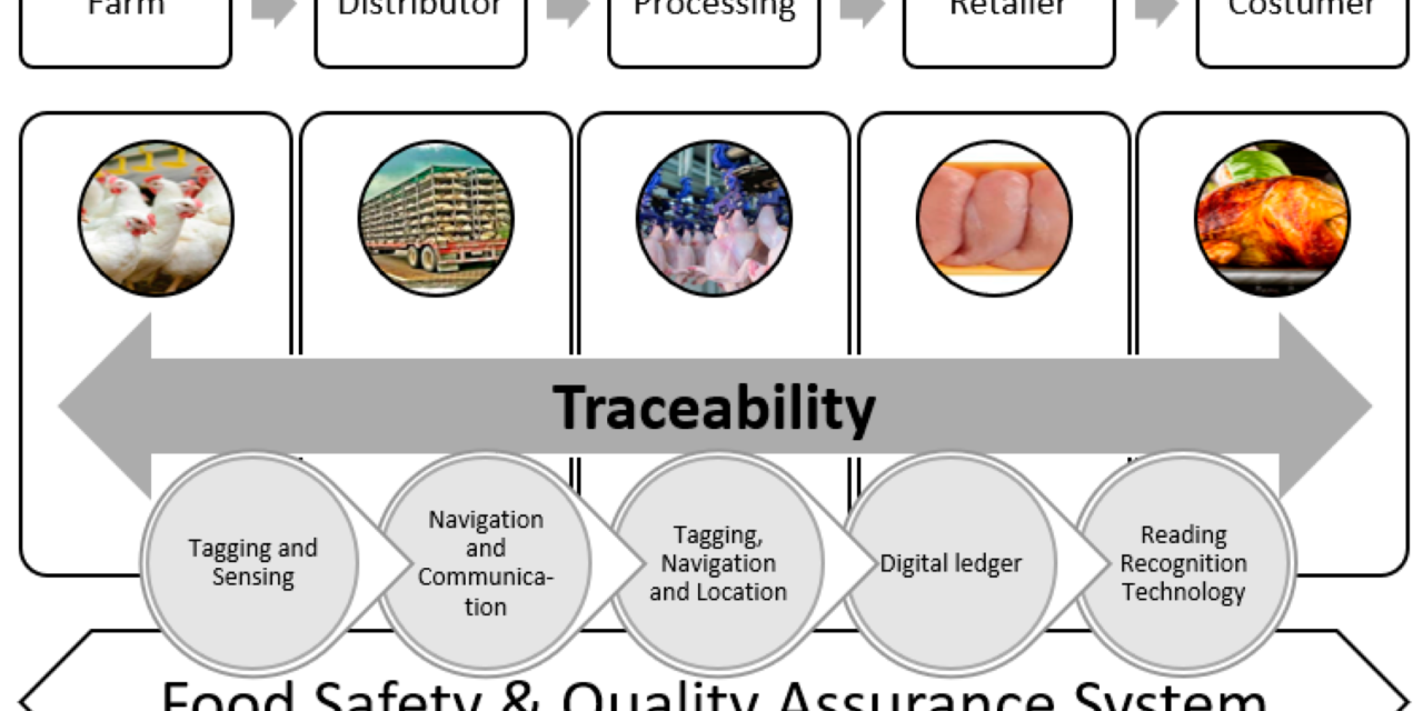 How is blockchain used to enhance traceability in food manufacturing?