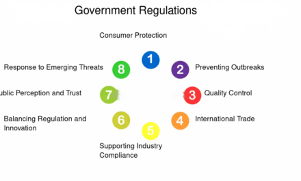 How do government regulations influence food processing standards?