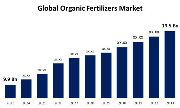 Organic Fertilizers Gain Popularity Among Indian Farmers