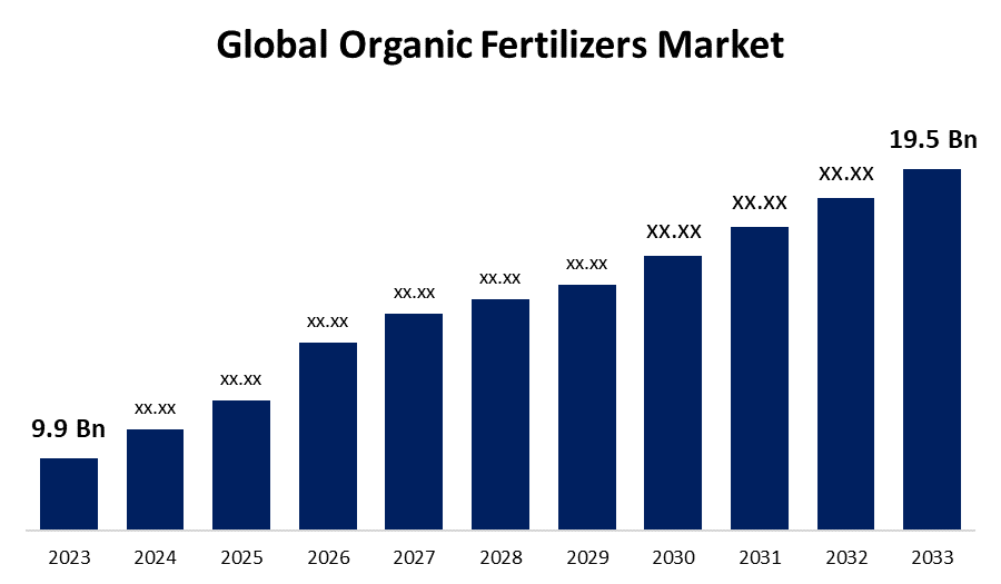 Organic Fertilizers Gain Popularity Among Indian Farmers