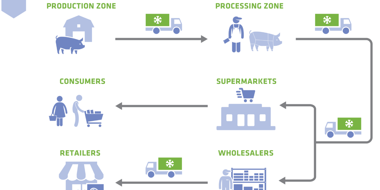 Significant Investment in Cold Chain Infrastructure to Reduce Food Wastage