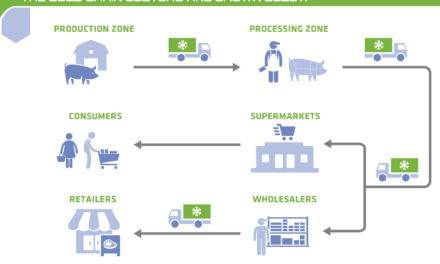 Significant Investment in Cold Chain Infrastructure to Reduce Food Wastage