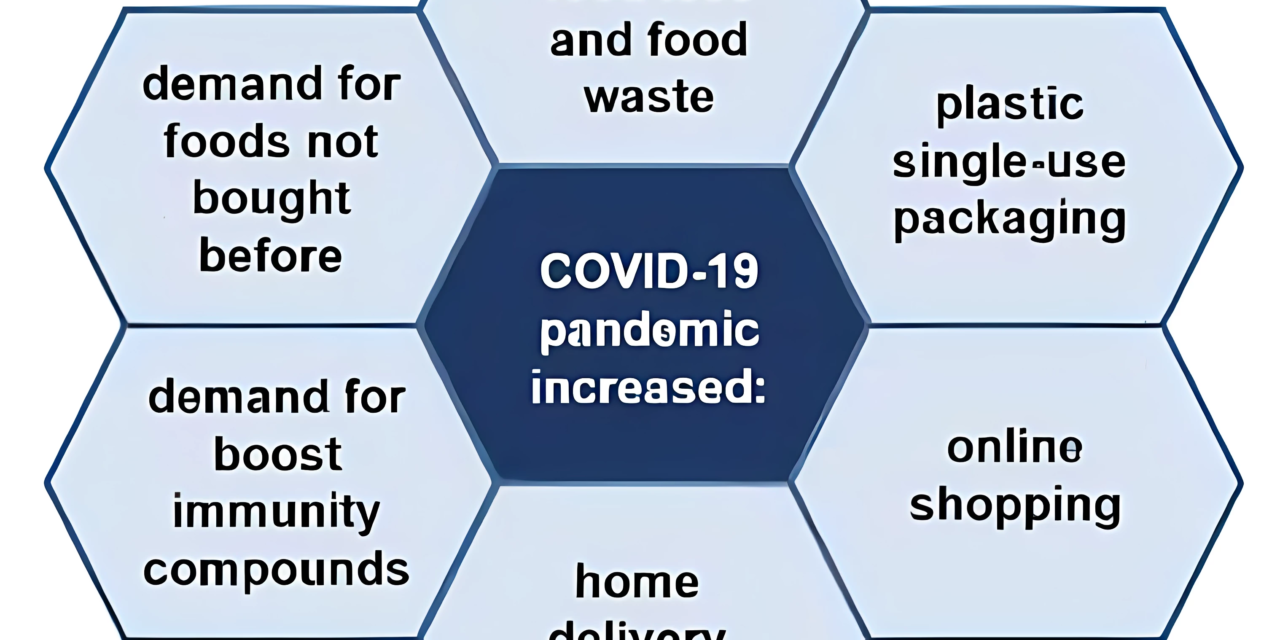 Packaged Goods Sector Witnesses Surge in Demand Post-Pandemic