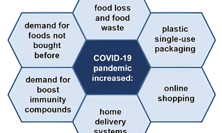 Packaged Goods Sector Witnesses Surge in Demand Post-Pandemic