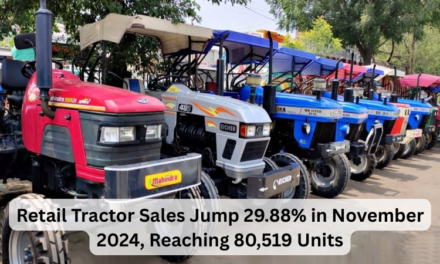 Retail Tractor Sales Jump 29.88% in November 2024, Reaching 80,519 Units