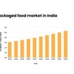 Health and Wellness Trends Influence Packaged Food Innovations
