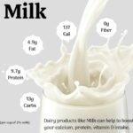 The Function of Dairy Processing in Resolving Nutritional Issues Worldwide