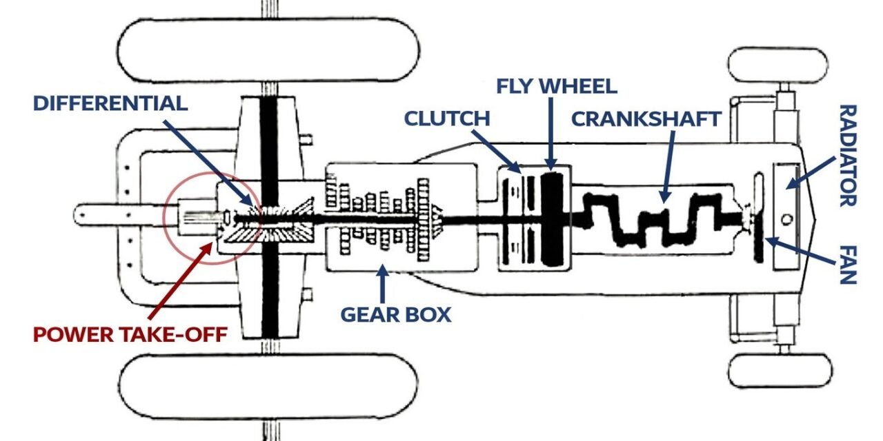 How does a tractor PTO (Power Take-Off) work?