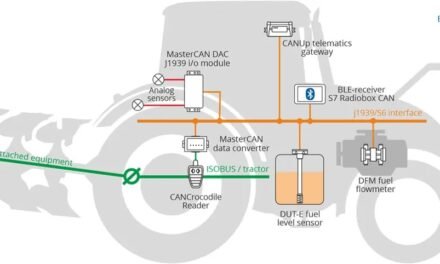 How can GPS and telematics improve tractor efficiency?