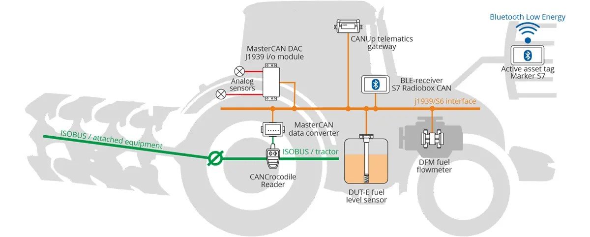 How can GPS and telematics improve tractor efficiency?