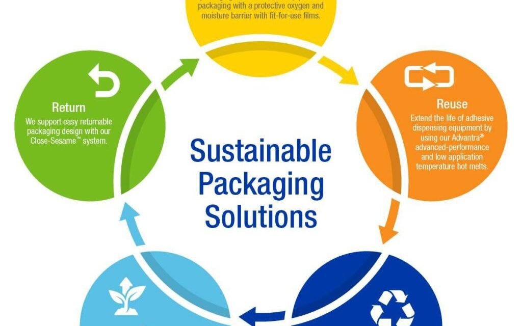 What are the most sustainable packaging solutions for food products?