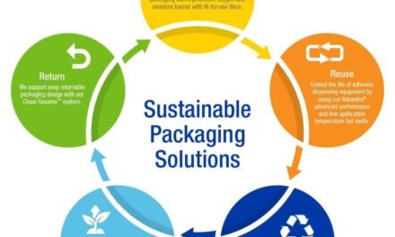 What are the most sustainable packaging solutions for food products?
