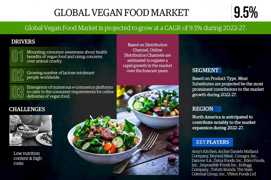 How do global food trends like veganism affect manufacturing processes?