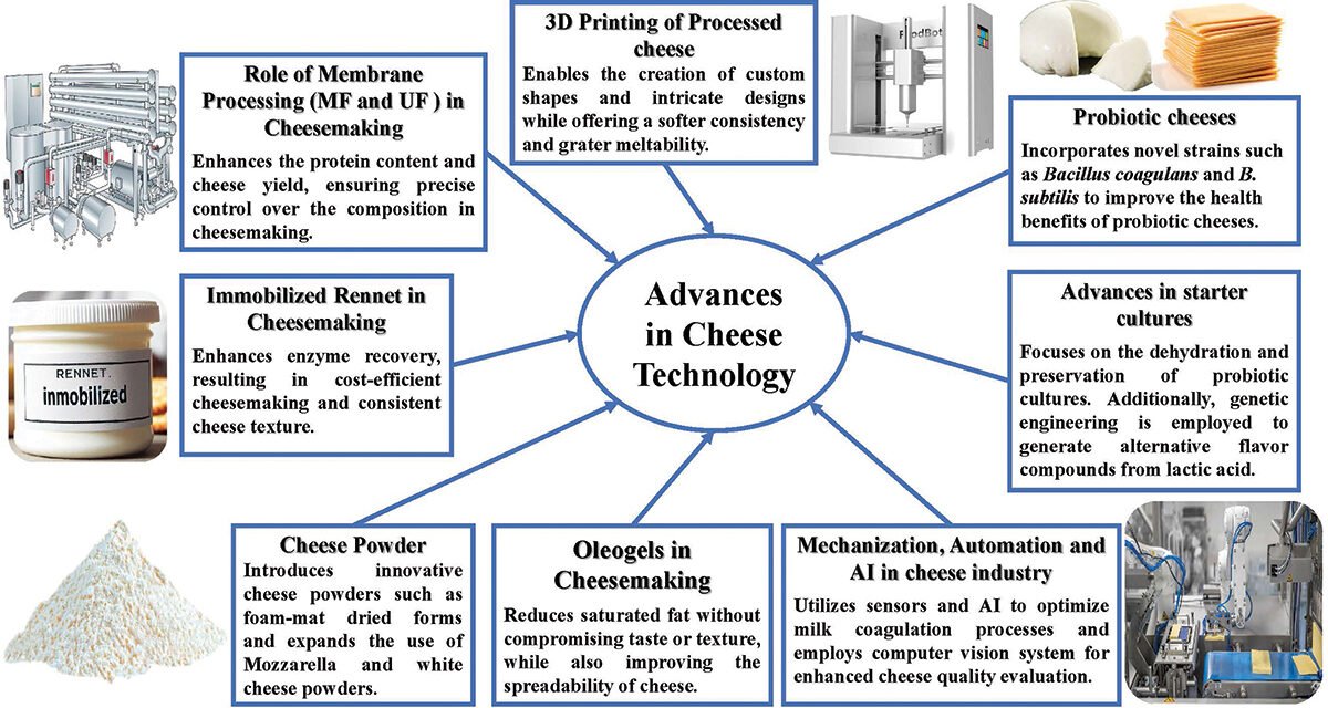 What are the key technologies used in cheese production?