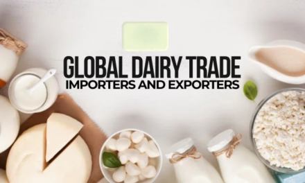 How do export regulations impact the global trade of dairy products?