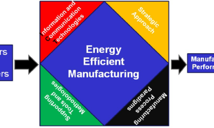 How are innovations improving energy efficiency in grain processing?