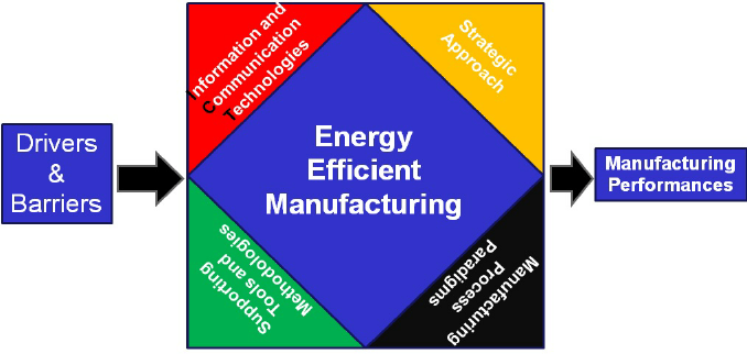 How are innovations improving energy efficiency in grain processing?