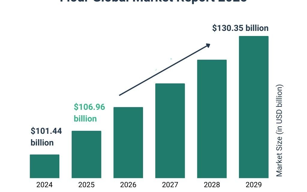 How is the global demand for specialty flours impacting traditional mills?
