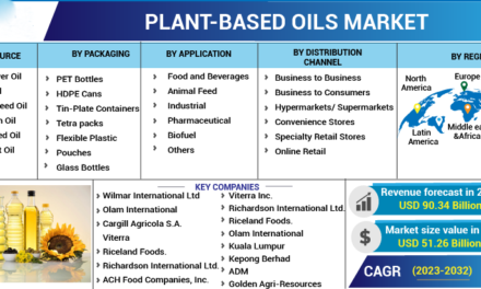 How is the demand for plant-based oils reshaping the industry?