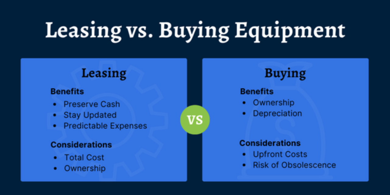 What are the costs and benefits of leasing versus buying farming equipment?