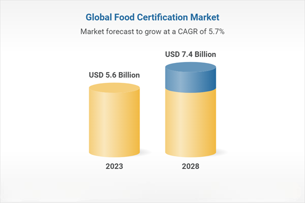 What is the role of food certification in global trade?