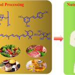 How does food processing affect the nutritional value of agricultural products?