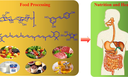 How does food processing affect the nutritional value of agricultural products?