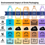 How does the raw material quality affect beverage production?