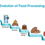 What are the latest advancements in beverage pasteurization technologies?