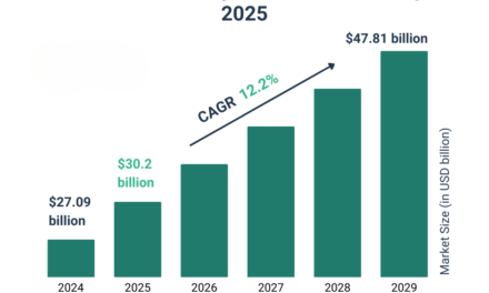 How does the demand for plant-based beverages impact the agricultural industry?