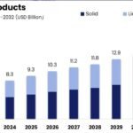 What are the challenges in meeting demand for gluten-free products?