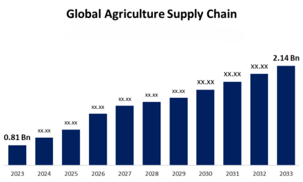 How does grain milling contribute to the global agricultural supply chain?