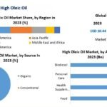 What are the benefits of producing high-oleic oils for the food industry?