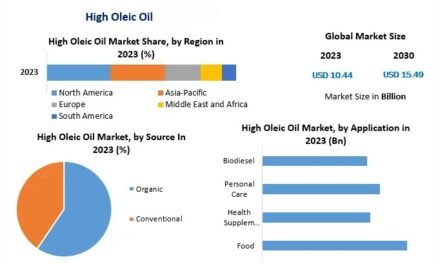 What are the benefits of producing high-oleic oils for the food industry?