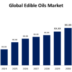 How is the demand for edible oils influencing global agricultural practices?