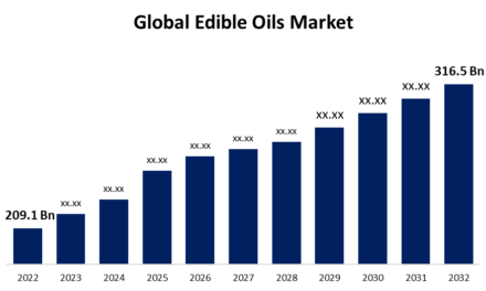 How is the demand for edible oils influencing global agricultural practices?