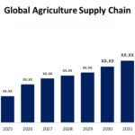 How does oil extraction contribute to the global agricultural supply chain?
