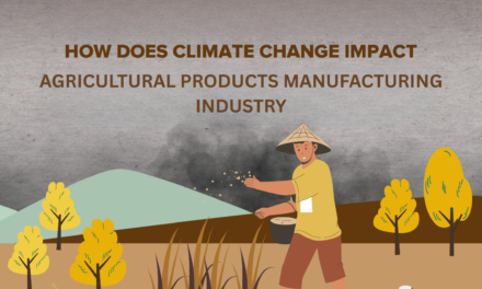 How will climate change affect the agricultural products manufacturing industry?
