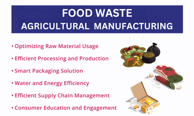 How will the agricultural products manufacturing industry address the challenge of food waste?